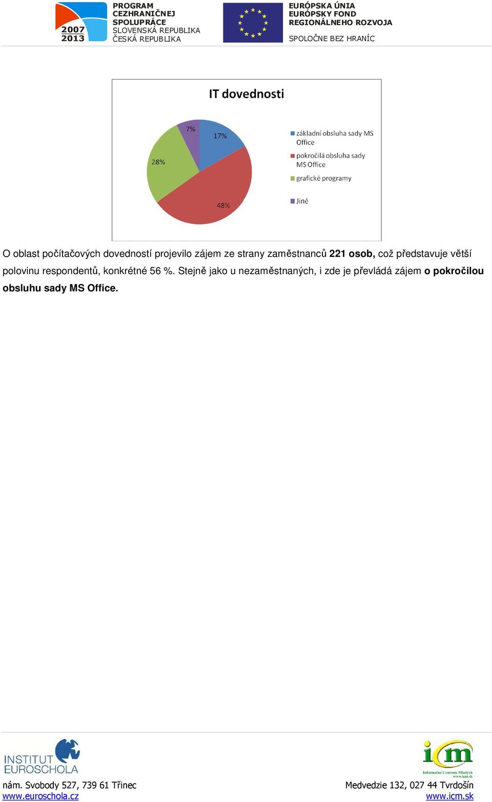 polovinu respondentů, konkrétné 56 %.