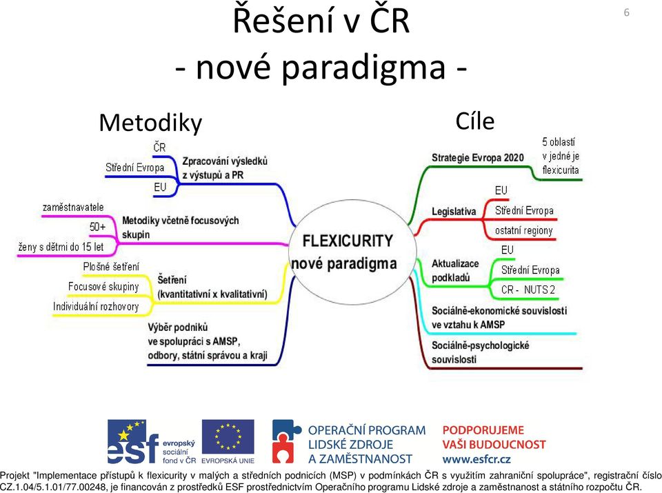 paradigma -