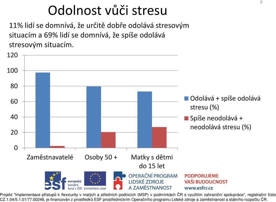 situacím.