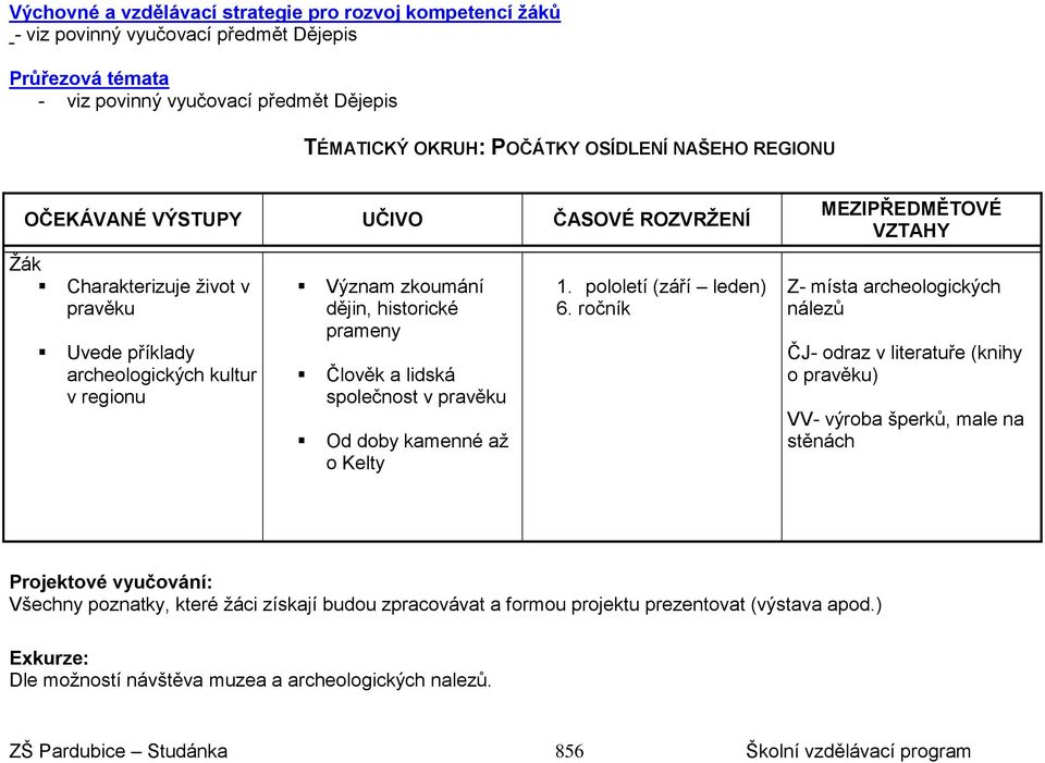 pravěku Od doby kamenné až o Kelty 1. pololetí (září leden) 6.