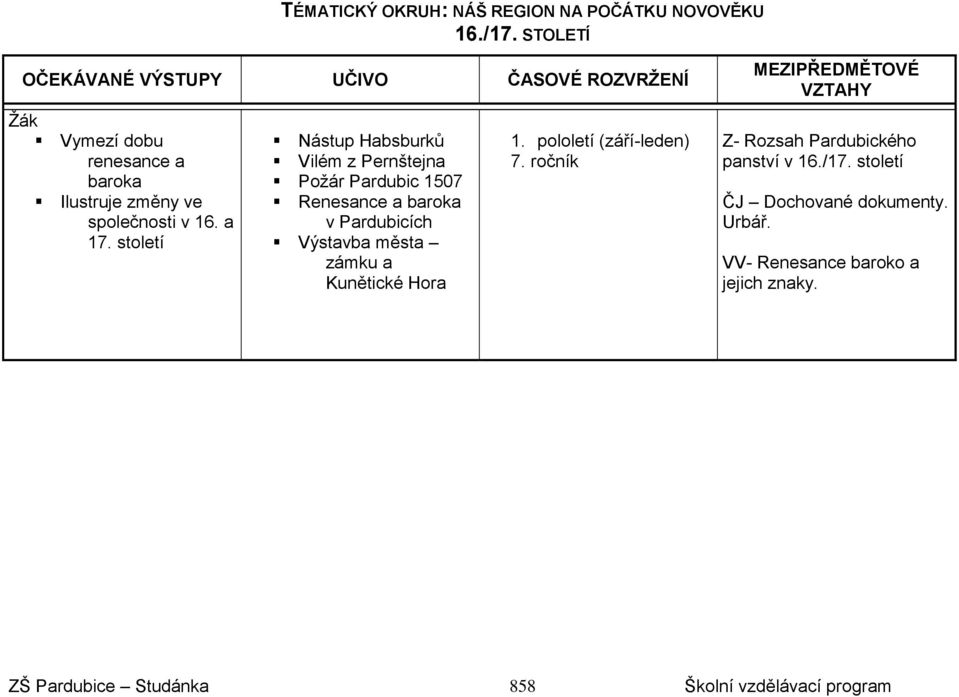 století Nástup Habsburků Vilém z Pernštejna Požár Pardubic 1507 Renesance a baroka v Pardubicích Výstavba