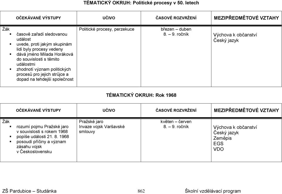 význam politických procesů pro jejich strůjce a dopad na tehdejší společnost Politické procesy, perzekuce březen duben 8. 9.