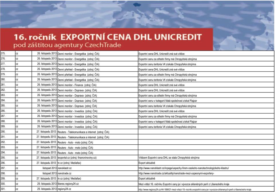 listopadu 2013 Denní přehled - Energetika (zdroj: ČIA) Exportní cena DHL Unicredit zná své vítěze 279. cz 26.
