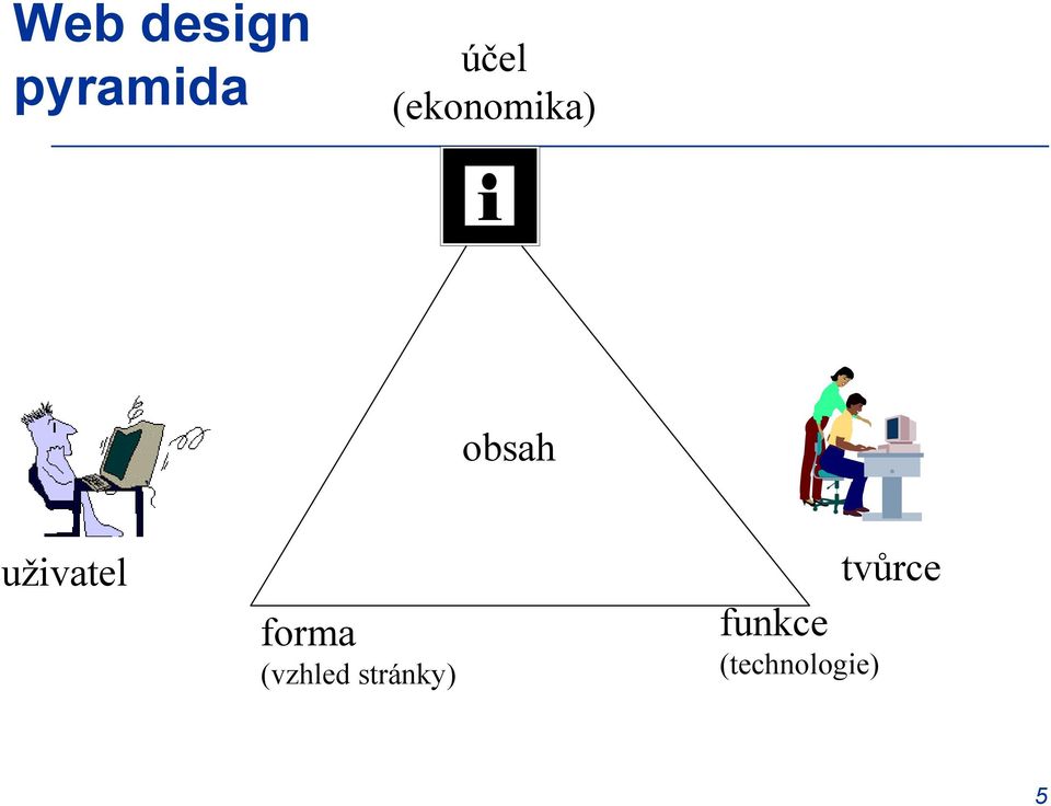 uživatel forma (vzhled