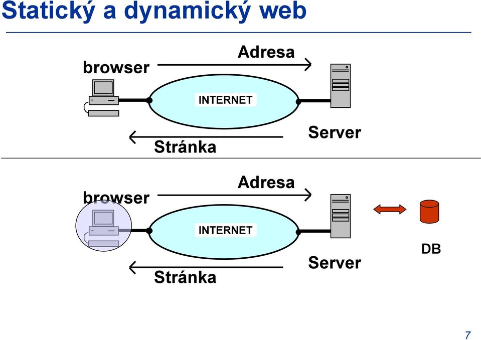 Stránka Server browser