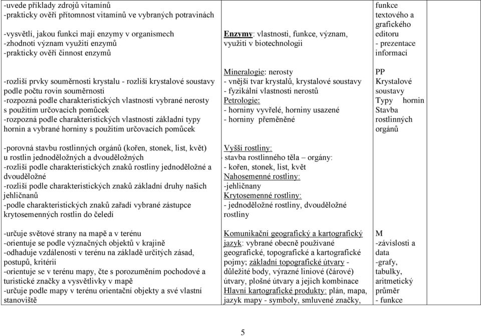 pomůcek -rozpozná podle charakteristických vlastností základní typy hornin a vybrané horniny s použitím určovacích pomůcek -porovná stavbu rostlinných orgánů (kořen, stonek, list, květ) u rostlin