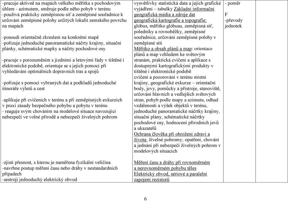 osy -pracuje s porozuměním s jízdními a letovými řády v tištěné i elektronické podobě, orientuje se s jejich pomocí při vyhledávání optimálních dopravních tras a spojů -pořizuje s pomocí vybraných