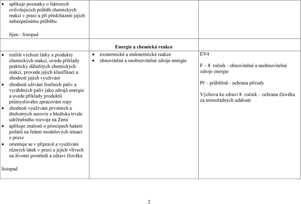 produktů průmyslového zpracování ropy zhodnotí využívání prvotních a druhotných surovin z hlediska trvale udržitelného rozvoje na Zemi aplikuje znalosti o principech hašení požárů na řešení