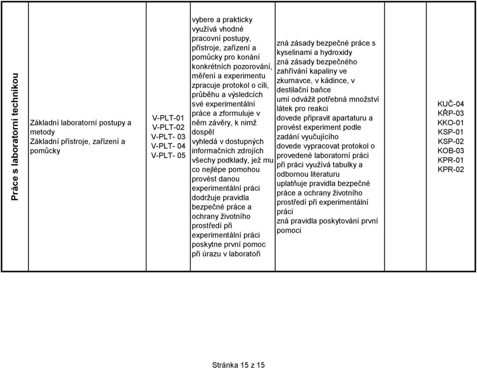 nimţ dospěl vyhledá v dostupných informačních zdrojích všechy podklady, jeţ mu co nejlépe pomohou provést danou experimentální práci dodrţuje pravidla bezpečné práce a ochrany ţivotního prostředí při