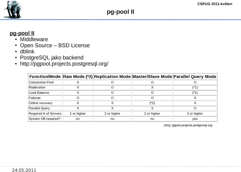 jako backend http://pgpool.projects.