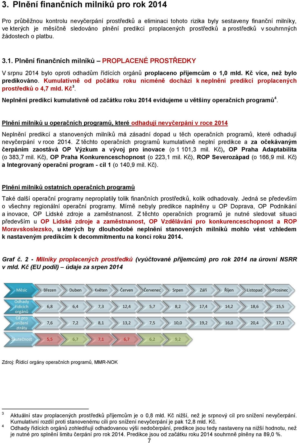 Kč více, než byl predikván. Kumulativně d pčátku rku nicméně dchází k neplnění predikcí prplacených prstředků 4,7 mld. Kč 3.