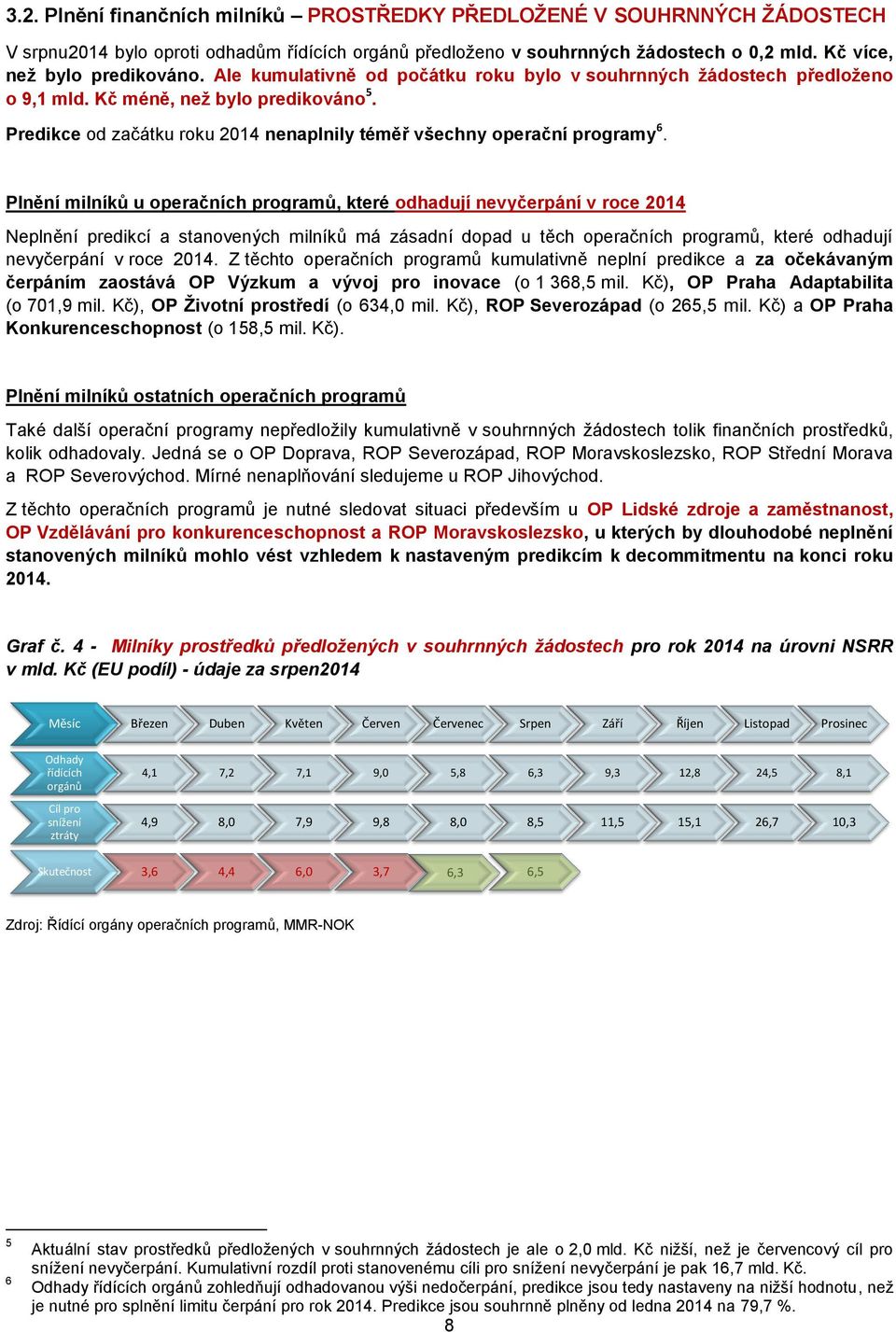 Plnění milníků u peračních prgramů, které dhadují nevyčerpání v rce 2014 Neplnění predikcí a stanvených milníků má zásadní dpad u těch peračních prgramů, které dhadují nevyčerpání v rce 2014.