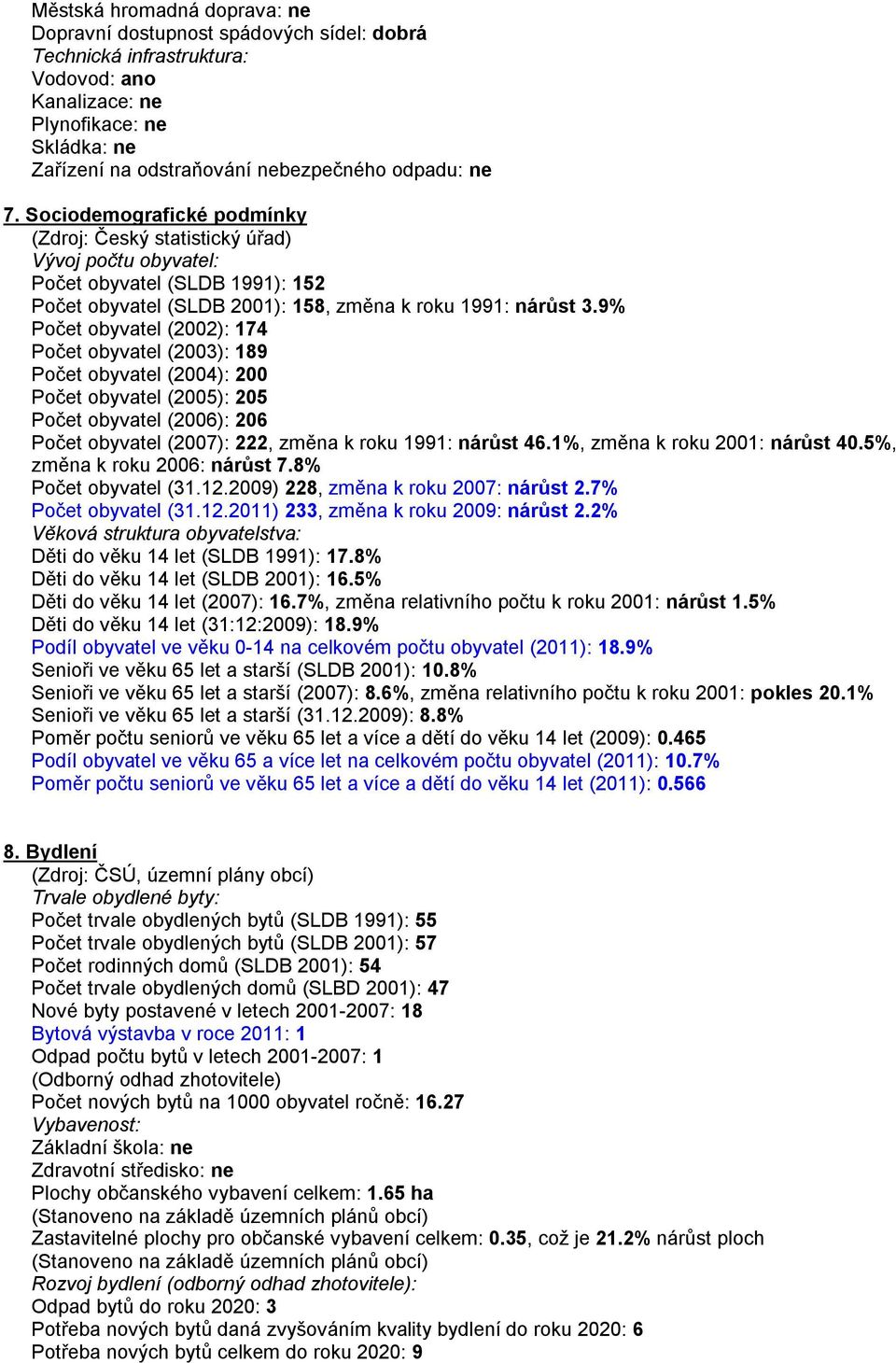 9% Počet obyvatel (2002): 174 Počet obyvatel (2003): 189 Počet obyvatel (2004): 200 Počet obyvatel (2005): 205 Počet obyvatel (2006): 206 Počet obyvatel (2007): 222, změna k roku 1991: nárůst 46.