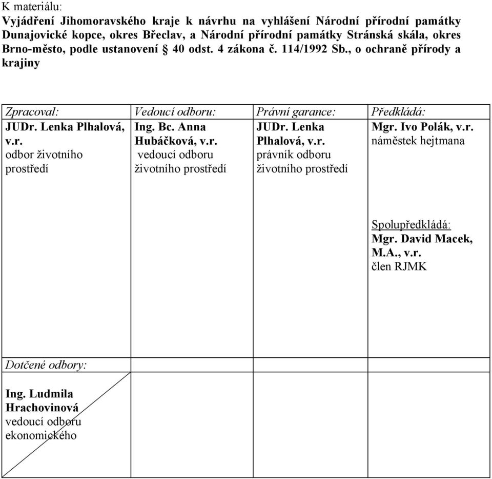 Lenka Plhalová, v.r. odbor životního prostředí Ing. Bc. Anna Hubáčková, v.r. vedoucí odboru životního prostředí JUDr. Lenka Plhalová, v.r. právník odboru životního prostředí Mgr.