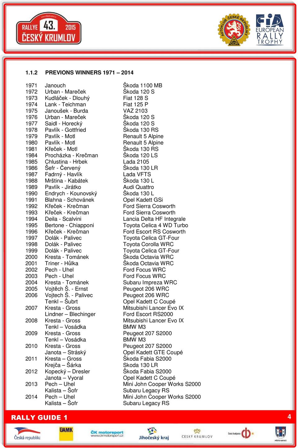 RS 1984 Procházka - Krečman Škoda 120 LS 1985 Chlustina - Hrbek Lada 2105 1986 Šefr - Červený Škoda 130 LR 1987 Fadrný - Havlík Lada VFTS 1988 Mrština - Kabátek Škoda 130 L 1989 Pavlík - Jirátko Audi