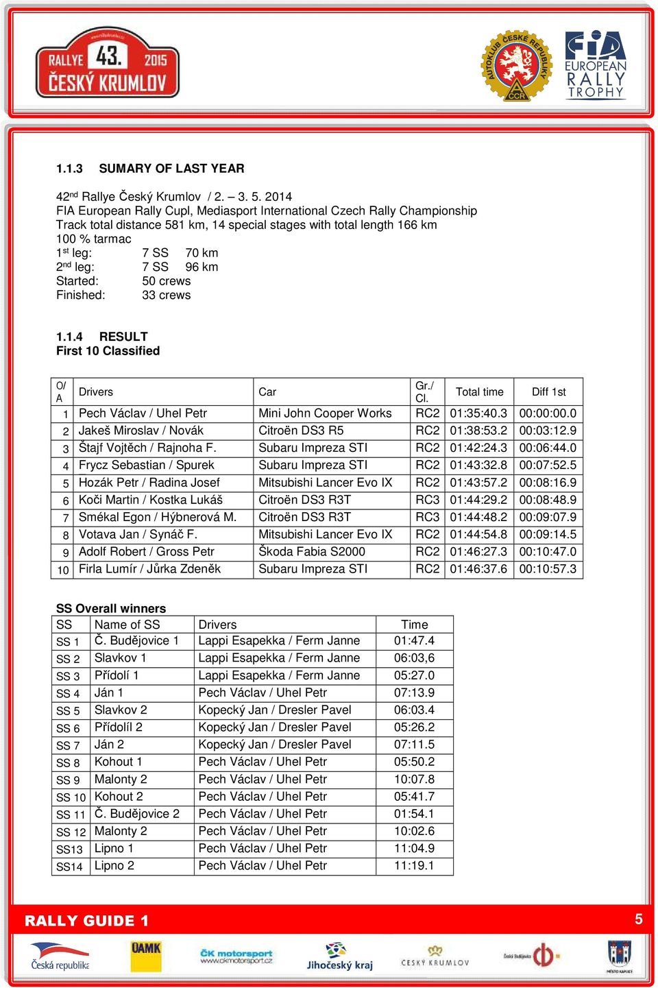 SS 96 km Started: 50 crews Finished: 33 crews 1.1.4 RESULT First 10 Classified O/ Gr./ Drivers Car A Cl. Total time Diff 1st 1 Pech Václav / Uhel Petr Mini John Cooper Works RC2 01:35:40.3 00:00:00.