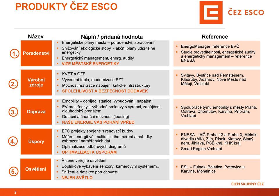 audity VIZE MĚSTSKÉ ENERGETIKY Reference EnergoManager, reference EVČ Studie proveditelnosti, energetické audity a energetický management reference ENESA 2.