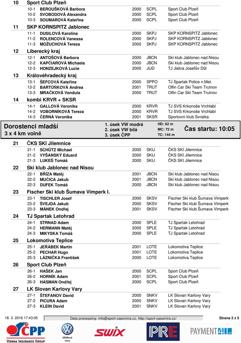 ANTOŠOVÁ Barbora 2000 JBCN 12-2 KAPČIAROVÁ Michaela 2000 JBCN 12-3 HONZEJKOVÁ Lucie 2000 JIJD TJ Jiskra Josefův Důl Královéhradecký kraj 13-1 ŠEFCOVÁ Kateřina 2000 SPPO TJ Spartak Police n.met.