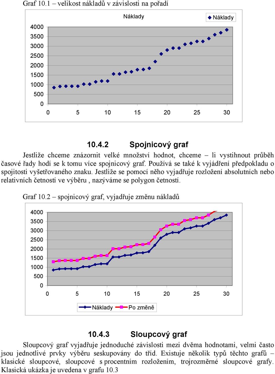 spojicový graf, vyjadřuje změu ákladů 4 35 3 5 5 5 5 5 5 3 Náklady Po změě.4.3 Sloupcový graf Sloupcový graf vyjadřuje jedoduché závislosti mezi dvěma hodotami, velmi často jsou jedotlivé prvky výběru seskupováy do tříd.