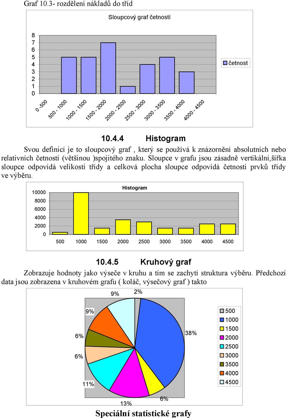 4-45.4.4 Histogram Svou defiicí je to sloupcový graf, který se používá k zázorěí absolutích ebo relativích četostí (většiou )spojitého zaku.