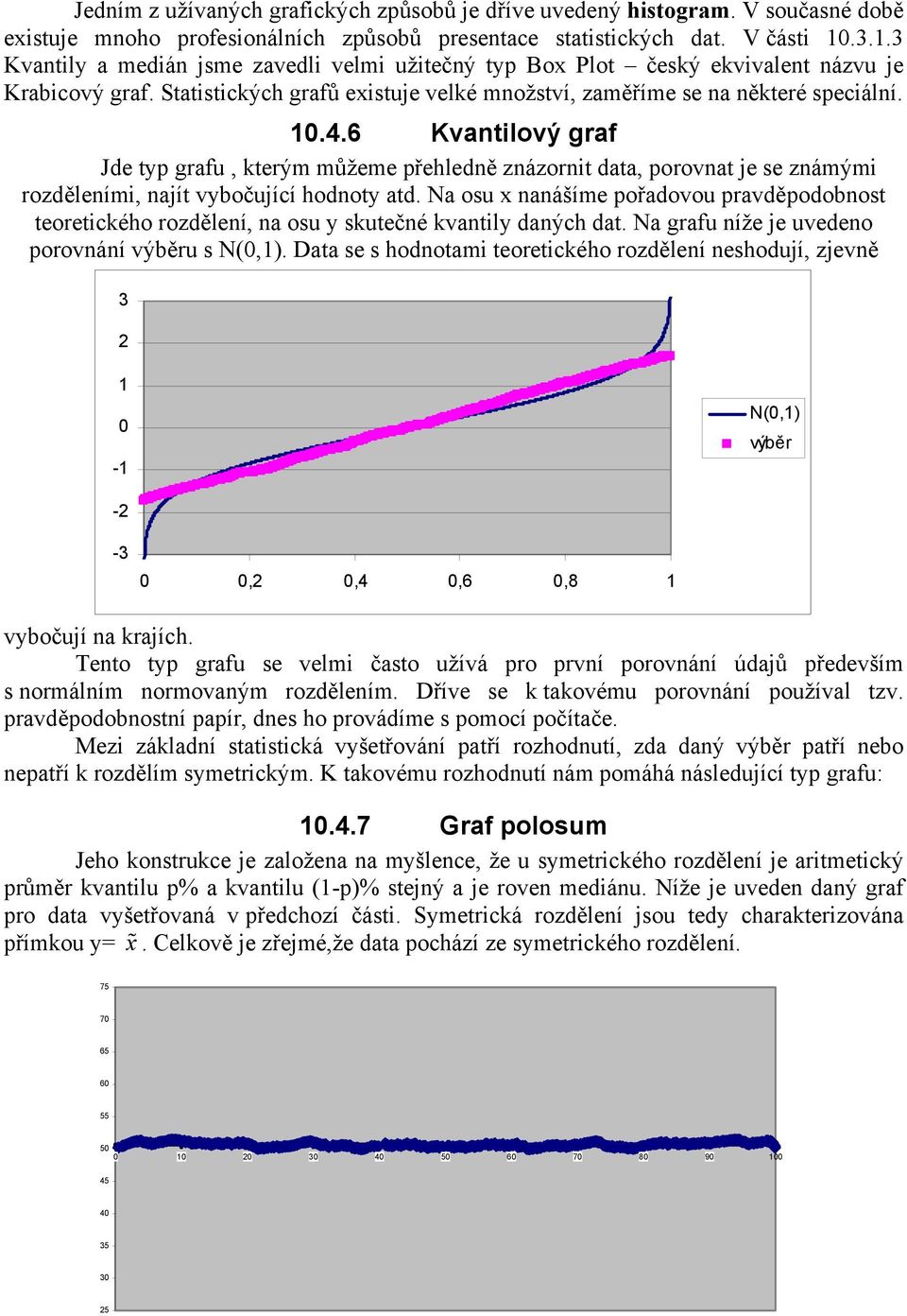 6 Kvatilový graf Jde typ grafu, kterým můžeme přehledě zázorit data, porovat je se zámými rozděleími, ajít vybočující hodoty atd.