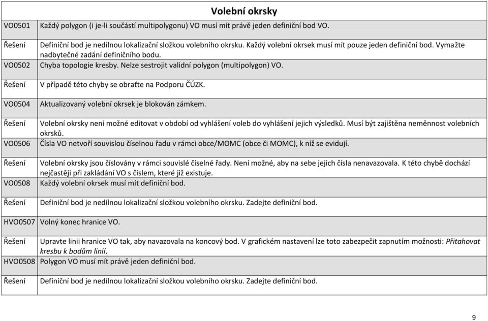 Nelze sestrojit validní polygon (multipolygon) VO. V případě této chyby se obraťte na Podporu ČÚZK. Aktualizovaný volební okrsek je blokován zámkem.