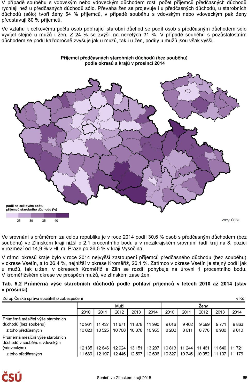 Ve vztahu k celkovému počtu osob pobírající starobní důchod se podíl osob s předčasným důchodem sólo vyvíjel stejně u mužů i žen. Z 24 % se zvýšil na necelých 31 %.