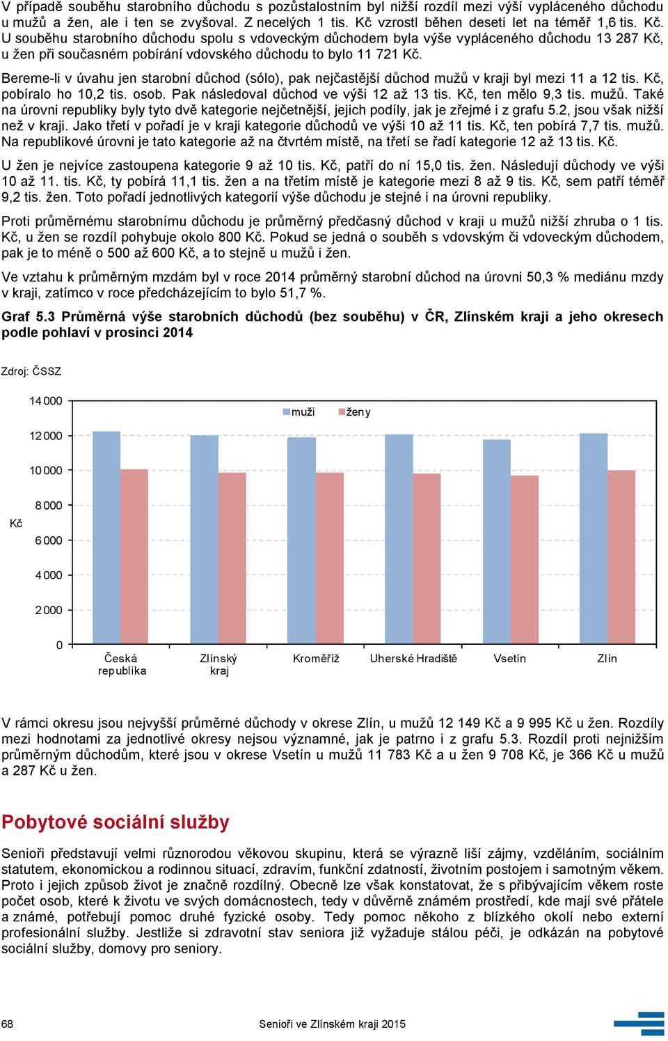 U souběhu starobního důchodu spolu s vdoveckým důchodem byla výše vypláceného důchodu 13 287 Kč, u žen při současném pobírání vdovského důchodu to bylo 11 721 Kč.