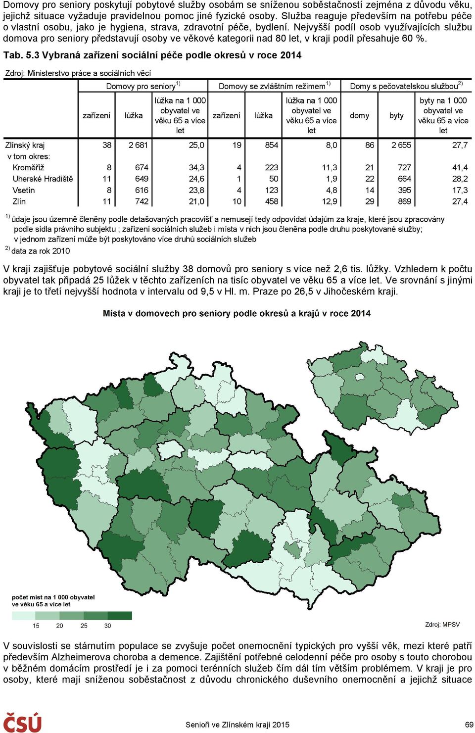 Nejvyšší podíl osob využívajících službu domova pro seniory představují osoby ve věkové kategorii nad 8 let, v kraji podíl přesahuje 6 %. Tab. 5.