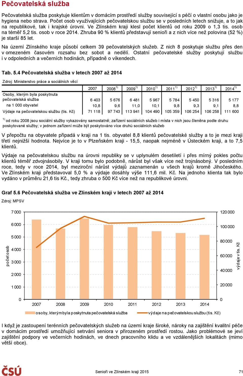 osob na téměř 5,2 tis. osob v roce 214. Zhruba 9 % klientů představují senioři a z nich více než polovina (52 %) je starší 85 let. Na území Zlínského kraje působí celkem 39 pečovatelských služeb.