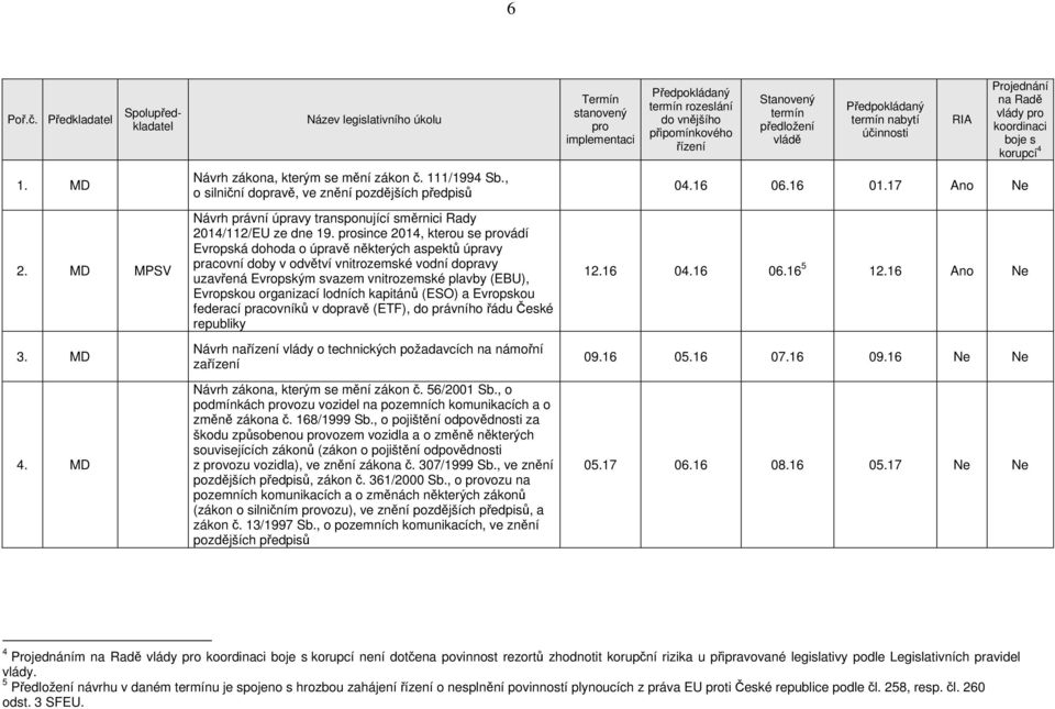 since 2014, kterou se vádí Evropská dohoda o úpravě některých aspektů úpravy pracovní doby v odvětví vnitrozemské vodní dopravy uzavřená Evropským svazem vnitrozemské plavby (EBU), Evropskou