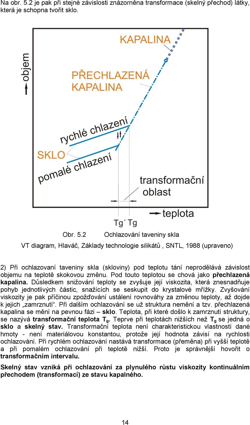 2 Ochlazování taveniny skla VT diagram, Hlaváč, Základy technologie silikátů, SNTL, 1988 (upraveno) 2) Při ochlazovaní taveniny skla (skloviny) pod teplotu tání neprodělává závislost objemu na