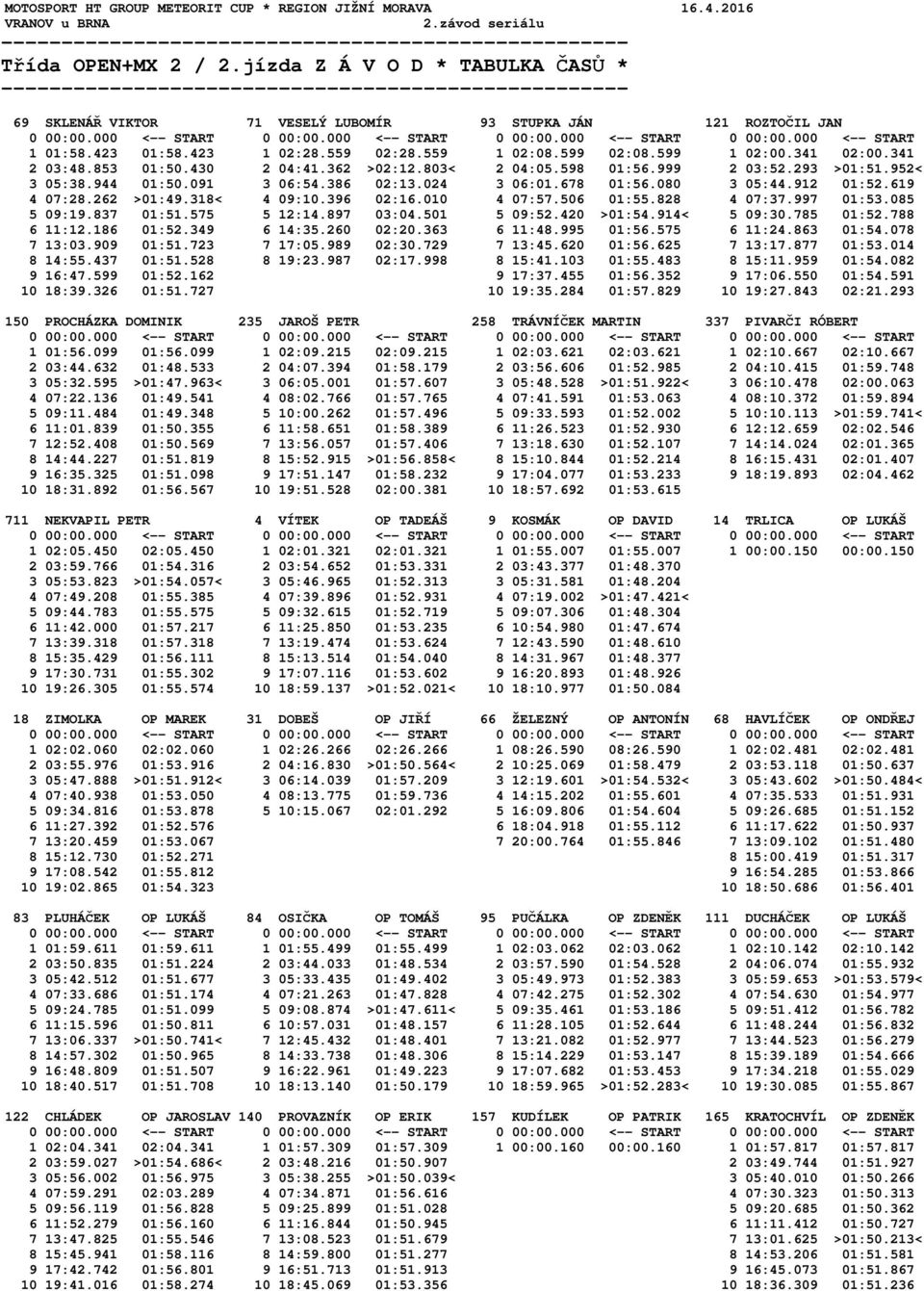 559 1 02:08.599 02:08.599 1 02:00.341 02:00.341 2 03:48.853 01:50.430 2 04:41.362 >02:12.803< 2 04:05.598 01:56.999 2 03:52.293 >01:51.952< 3 05:38.944 01:50.091 3 06:54.386 02:13.024 3 06:01.