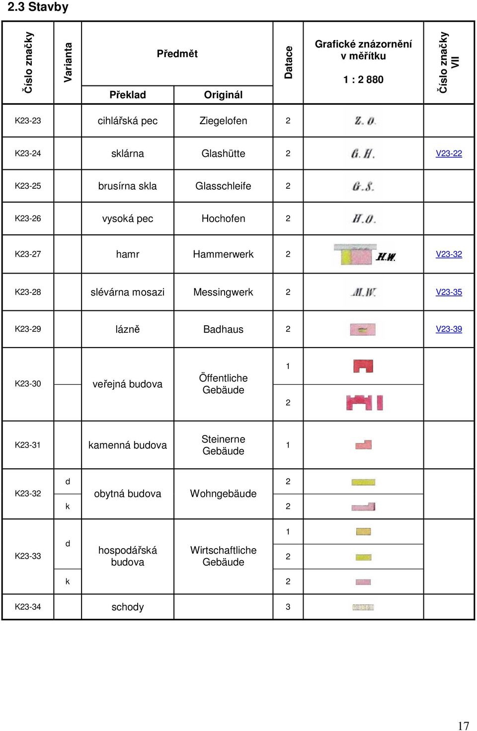 V-5 K-9 lázn Badhaus V-9 K-0 veejná budova Öffentliche Gebäude K- kamenná budova Steinerne