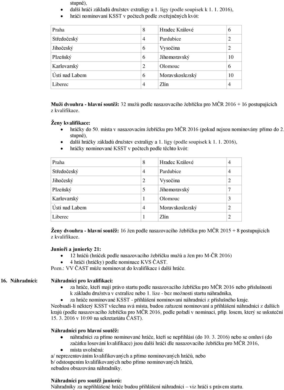 1. 2016), hráči nominovaní KSST v počtech podle zveřejněných kvót: Praha 8 Hradec Králové 6 Středočeský 4 Pardubice 2 Jihočeský 6 Vysočina 2 Plzeňský 6 Jihomoravský 10 Karlovarský 2 Olomouc 6 Ústí