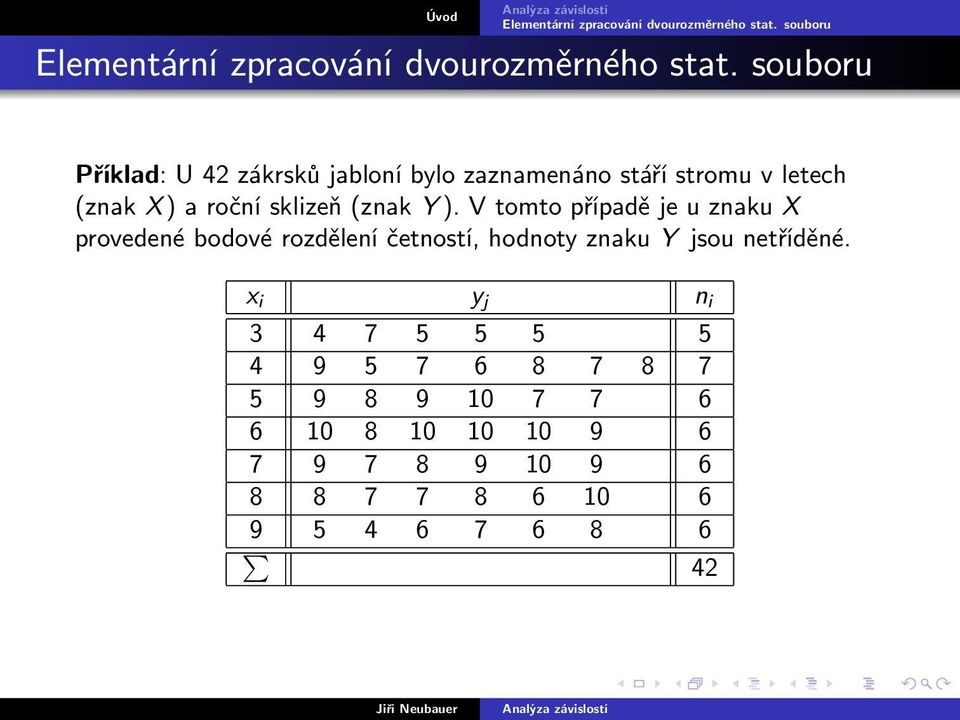 V tomto případě je u znaku X provedené bodové rozdělení četností, hodnoty znaku Y