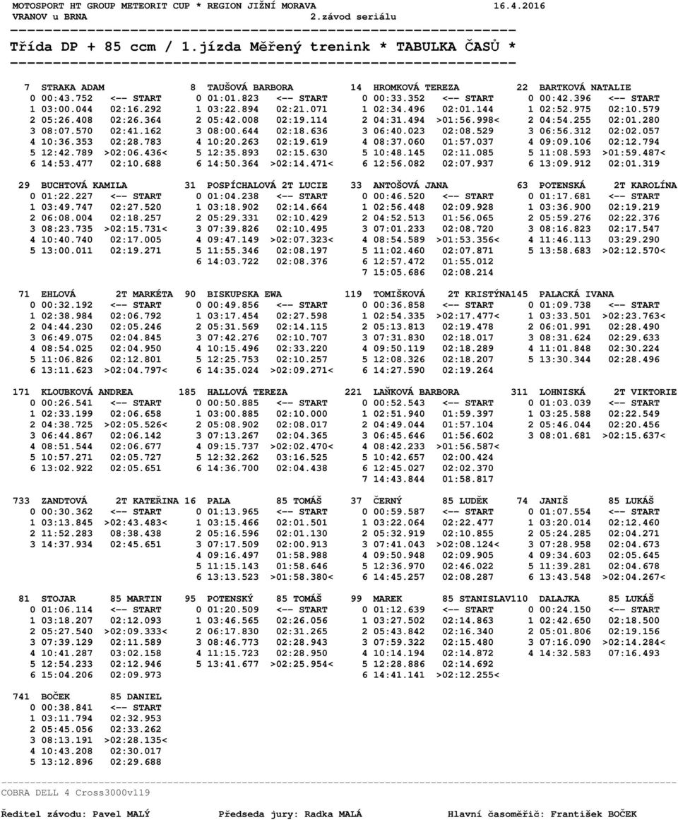 823 <-- START 0 00:33.352 <-- START 0 00:42.396 <-- START 1 03:00.044 02:16.292 1 03:22.894 02:21.071 1 02:34.496 02:01.144 1 02:52.975 02:10.579 2 05:26.408 02:26.364 2 05:42.008 02:19.114 2 04:31.