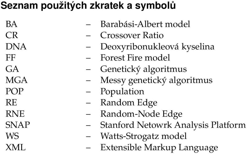 genetický algoritmus POP Population RE Random Edge RNE Random-Node Edge SNAP