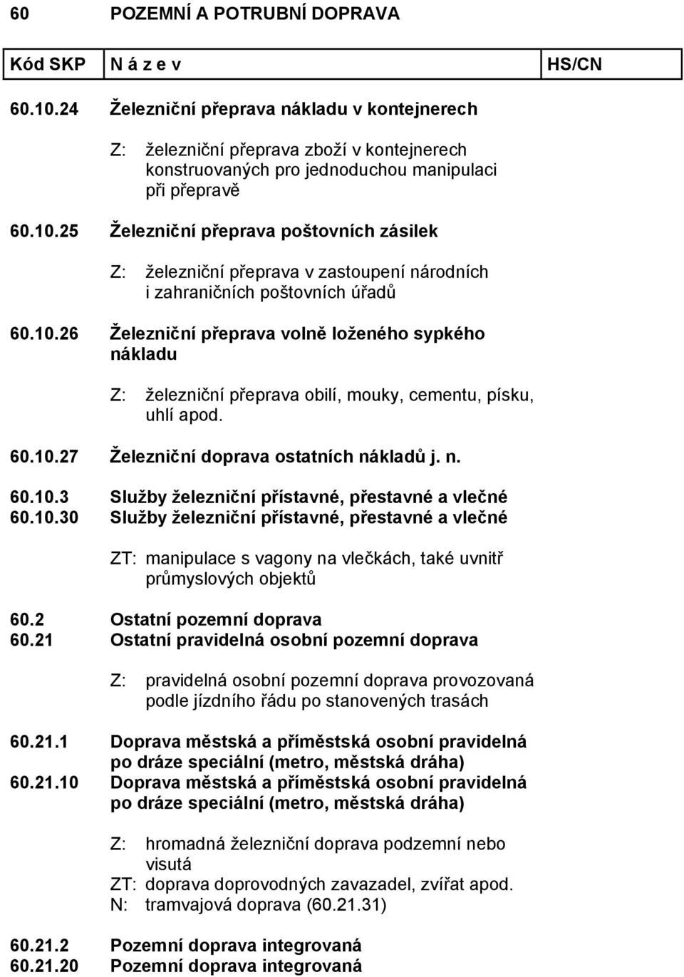 10.30 Služby železniční přístavné, přestavné a vlečné ZT: manipulace s vagony na vlečkách, také uvnitř průmyslových objektů 60.2 Ostatní pozemní doprava 60.