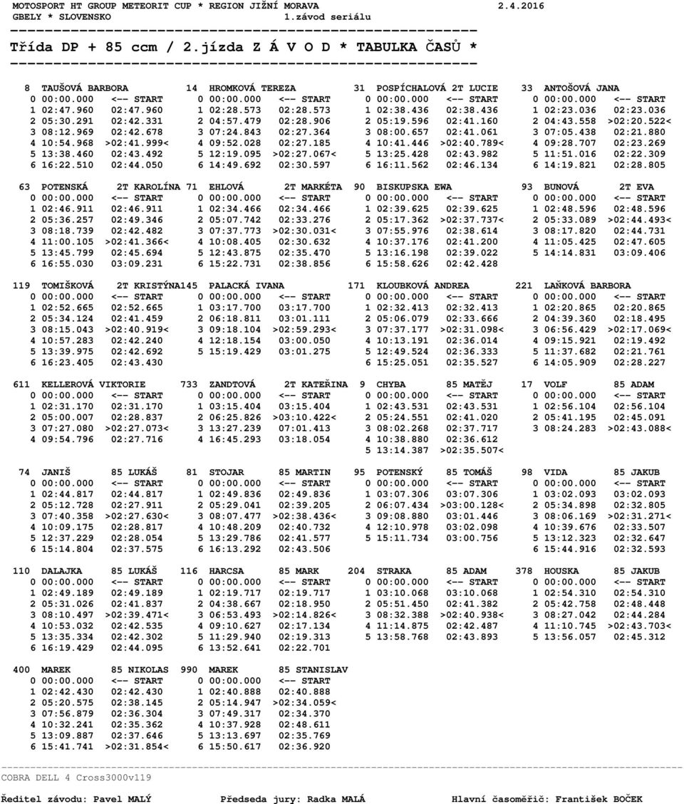 573 02:28.573 1 02:38.436 02:38.436 1 02:23.036 02:23.036 2 05:30.291 02:42.331 2 04:57.479 02:28.906 2 05:19.596 02:41.160 2 04:43.558 >02:20.522< 3 08:12.969 02:42.678 3 07:24.843 02:27.364 3 08:00.