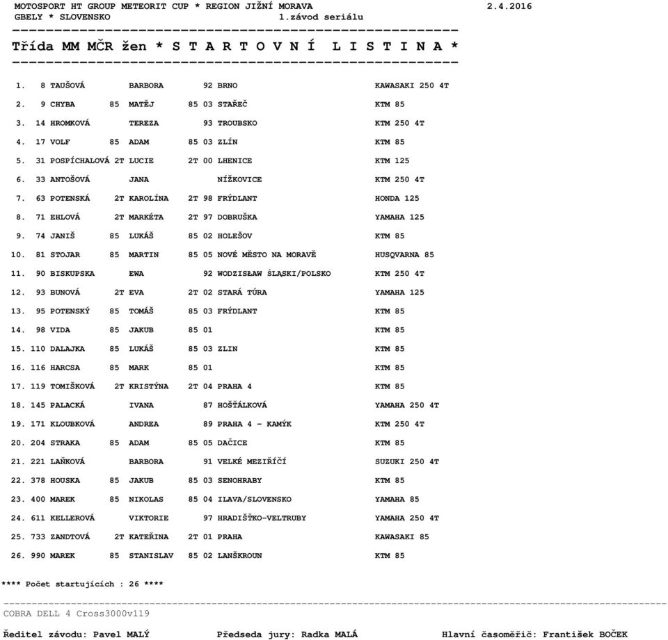 31 POSPÍCHALOVÁ 2T LUCIE 2T 00 LHENICE KTM 125 6. 33 ANTOŠOVÁ JANA NÍŽKOVICE KTM 250 4T 7. 63 POTENSKÁ 2T KAROLÍNA 2T 98 FRÝDLANT HONDA 125 8. 71 EHLOVÁ 2T MARKÉTA 2T 97 DOBRUŠKA YAMAHA 125 9.