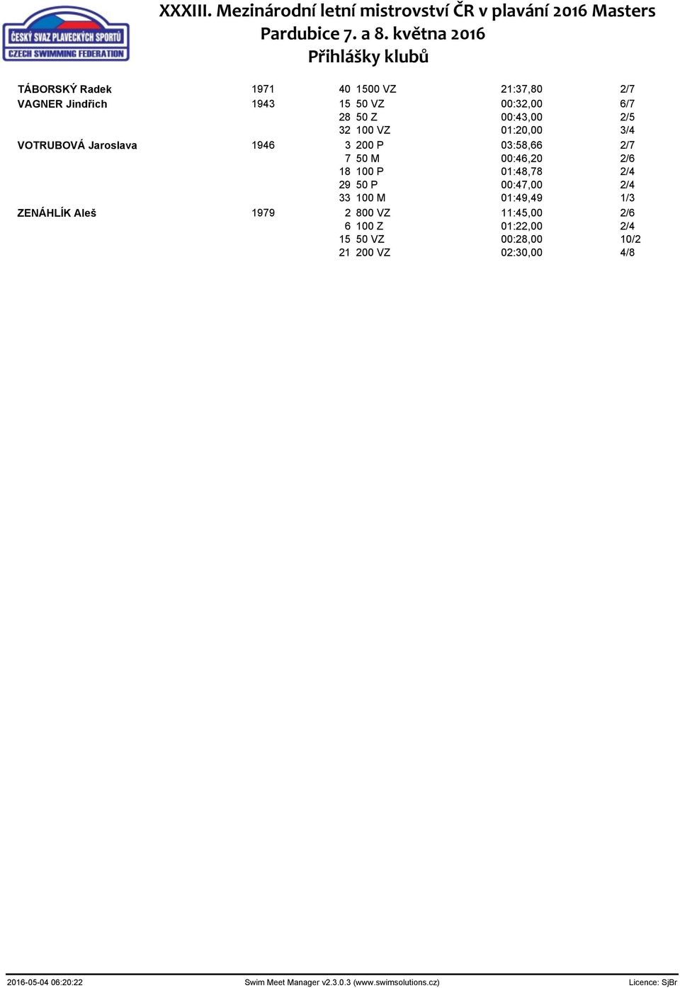 P 00:47,00 2/4 33 100 M 01:49,49 1/3 ZENÁHLÍK Aleš 1979 2 800 VZ 11:45,00 2/6 6 100 Z 01:22,00 2/4 15 50 VZ