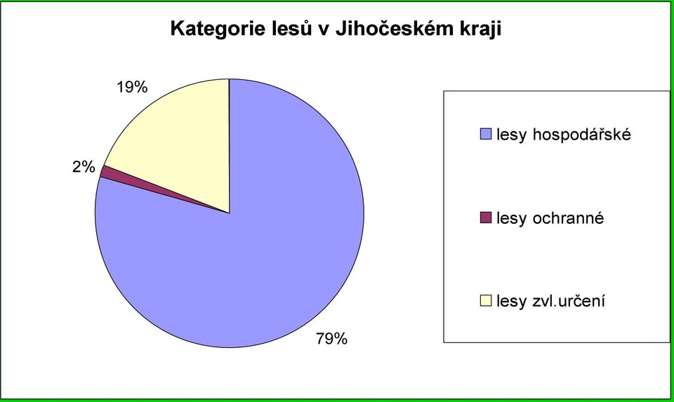 lesy hospodářské 2%