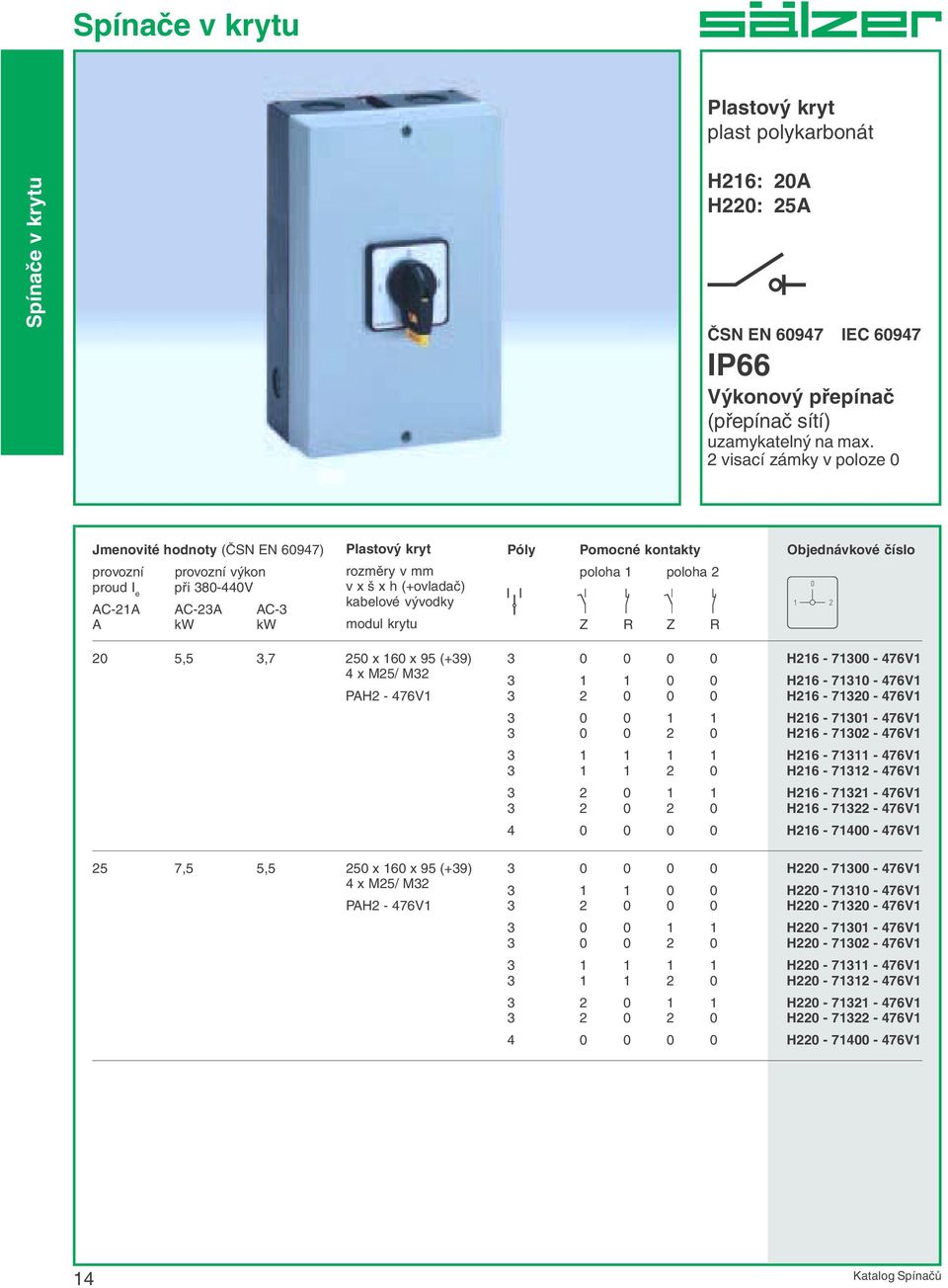 poloha poloha Z R Z R 0 5,5,7 50 x 60 x 95 (+9) x M5/ M PAH - 76V 0 0 0 0 0 0 0 0 0 0 0 0 0 0 H6-700 - 76V H6-70 - 76V H6-70 - 76V H6-70 - 76V H6-70 - 76V H6-7 - 76V H6-7 - 76V H6-7 -