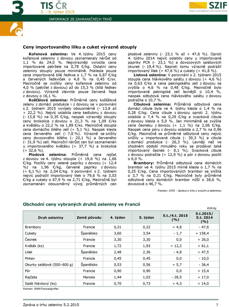 Poklesla pouze cena importované bílé ředkve o 1,7 % na 0,87 /kg a červených ředkviček o 4,8 % na 0,45 /sv.