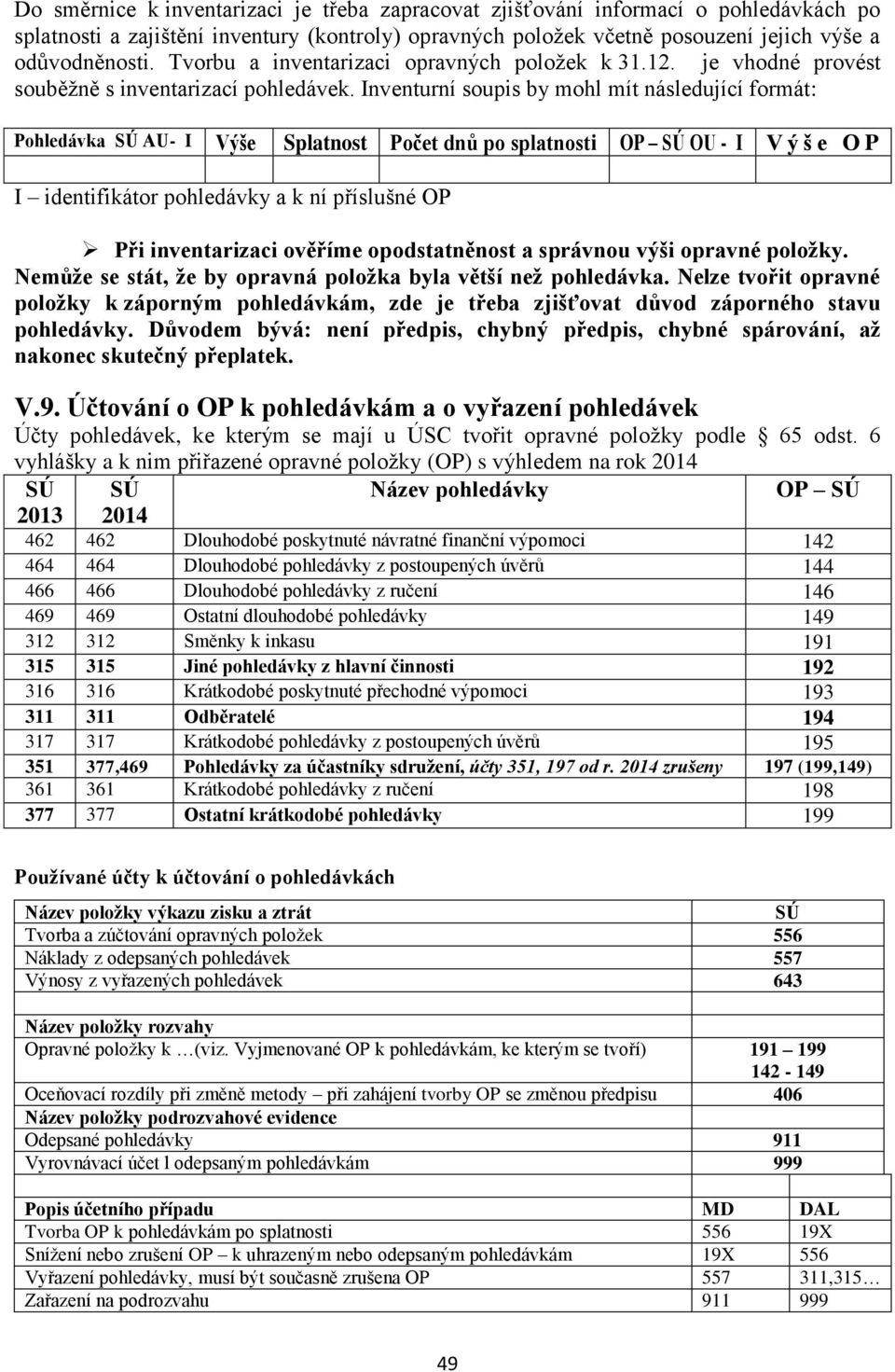 Inventurní soupis by mohl mít následující formát: Pohledávka SÚ AU- I Výše Splatnost Počet dnů po splatnosti OP SÚ OU - I V ý š e O P I identifikátor pohledávky a k ní příslušné OP Při inventarizaci