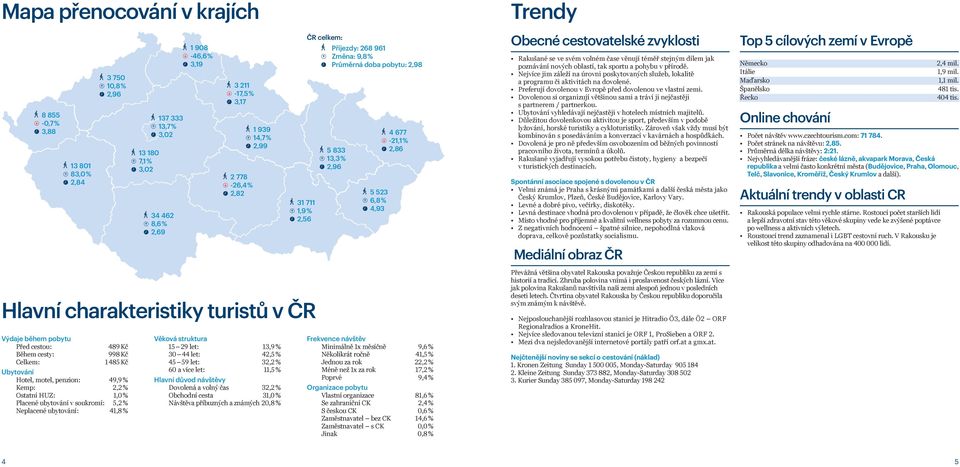 ubytování v soukromí: 5,2 % Neplacené ubytování: 41,8 % Věková struktura 15 29 let: 1,9 % 0 44 let: 42,5 % 45 59 let: 2,2 % 60 a více let: 11,5 % Hlavní důvod návštěvy Dovolená a volný čas 2,2 %