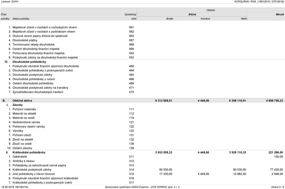 Dlouhodobé pohledávky 1. Poskytnuté návratné finanční výpomoci dlouhodobé 462 2. Dlouhodobé pohledávky z postoupených úvěrů 464 3. Dlouhodobé poskytnuté zálohy 465 4.