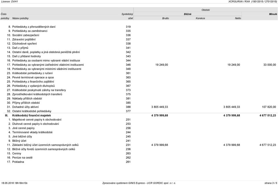 Pohledávky za vybranými ústředními vládními institucemi 346 19 249,00 19 249,00 33 000,00 18. Pohledávky za vybranými místními vládními institucemi 348 23. Krátkodobé pohledávky z ručení 361 24.