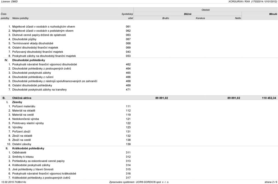 Dlouhodobé pohledávky 1. Poskytnuté návratné finanční výpomoci dlouhodobé 462 2. Dlouhodobé pohledávky z postoupených úvěrů 464 3. Dlouhodobé poskytnuté zálohy 465 4.